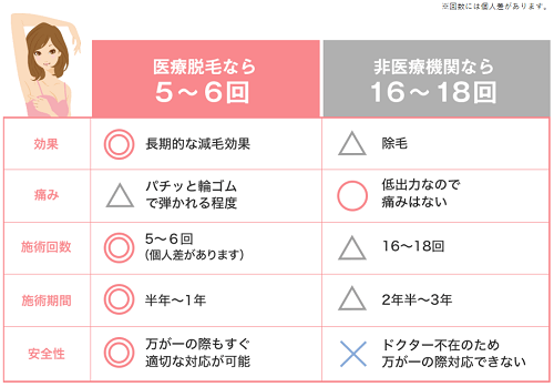 神戸で医療脱毛がおすすめのクリニック14選 安い 人気で選ぶならここ 神戸lovers