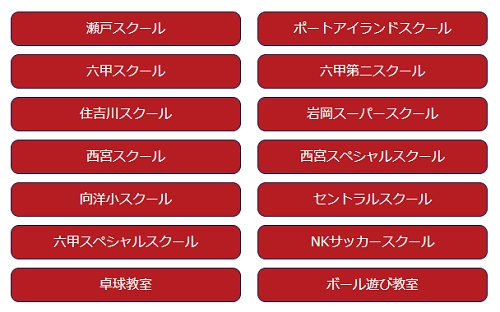 神戸のサッカースクール人気7選 幼児 子供向けで口コミでも評判 神戸lovers